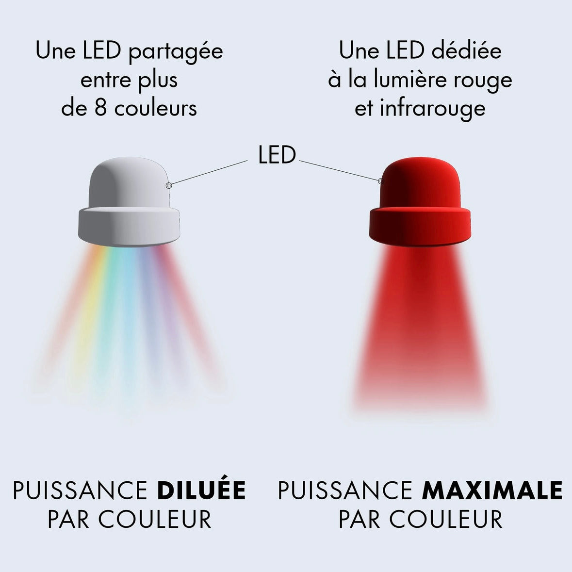 Luminova - Masque LED 7 Couleurs