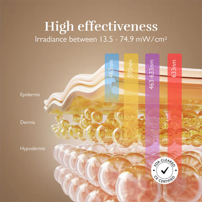 Luminova - Masque LED 7 Couleurs